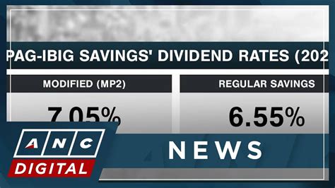 pag ibig regular savings dividend 2023|2023 Pag.